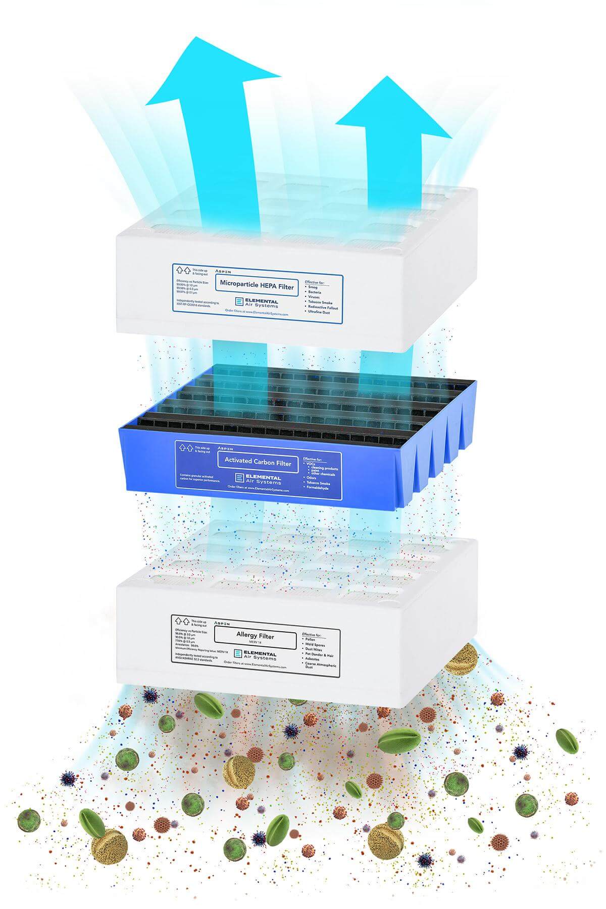 Basement Waterproofing Airfilter Cleaning Air
